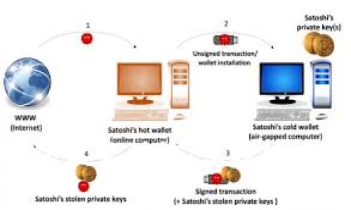 imToken钱包密码设置详解：保护数字资产的安全秘钥