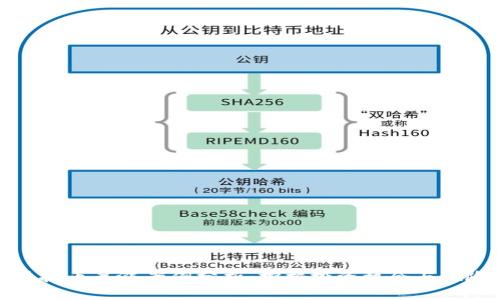虚拟币暴涨案例分析:挖掘投资机会与风险