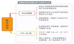 下面是一个关于“imToken地址怎么生成”的、关键