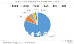 虚拟币的未来：如何在当前市场环境中生存与发