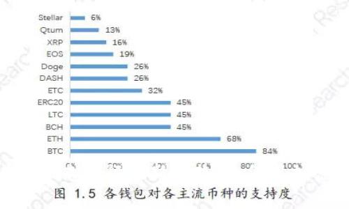 2023年虚拟币酒店: 未来旅行的新趋势，如何用加密货币支付住宿费用？