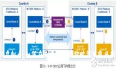 FIL虚拟币：如何在去中心化存储时代中乘风破浪