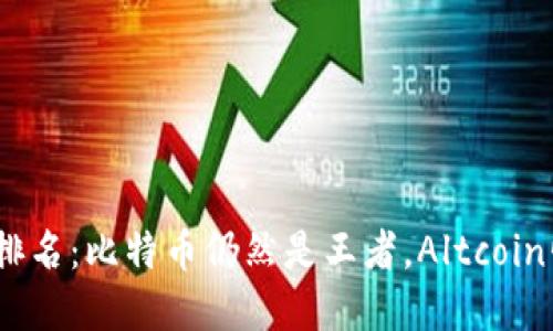 2015年虚拟币排名:比特币仍然是王者,Altcoin崛起之势不可挡