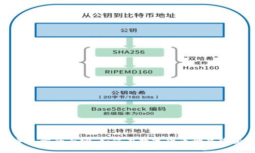 揭开虚拟币羊毛党的面纱:如何在数字货币世界中获取更多利益