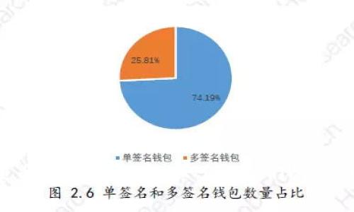 山寨币 VS 虚拟币：你了解它们的区别吗？
