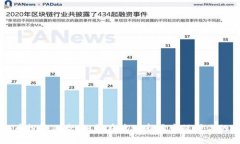 虚拟币投资风险：如何在波动市场中保护你的财