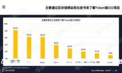 怎么自己发布虚拟币？一步步教你打造属于自己