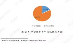 沈腾春晚小品揭秘：如何带动虚拟币的投资热潮