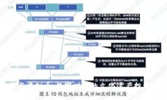 邮币卡与虚拟币：数字时代的文化遗产投资新选