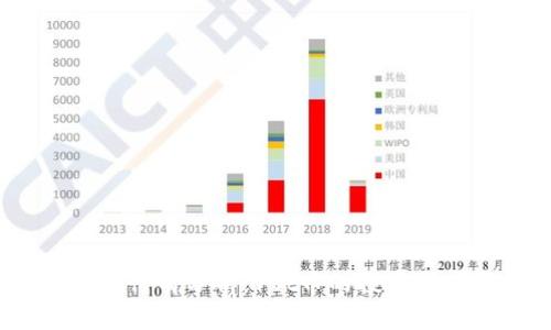 2023年虚拟币行情分析:1st币的投资潜力与市场趋势