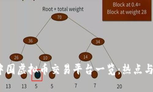 2023年中国虚拟币交易平台一览:热点与趋势解析