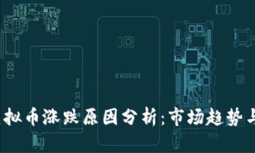 2023年虚拟币涨跌原因分析:市场趋势与关键因素
