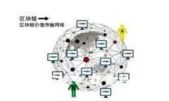 2023年CCTV热议虚拟币：投资机会还是风险陷阱？