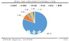 2023年虚拟币合约置换全攻略：把握趋势，稳健投
