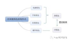 数字币虚拟货币的未来：如何在2023年抓住投资机