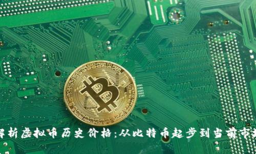 全面解析虚拟币历史价格:从比特币起步到当前市场动向