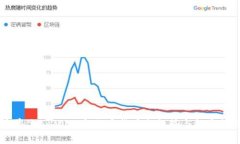 虚拟币单位B：2023年加密货币新趋势与投资机会分