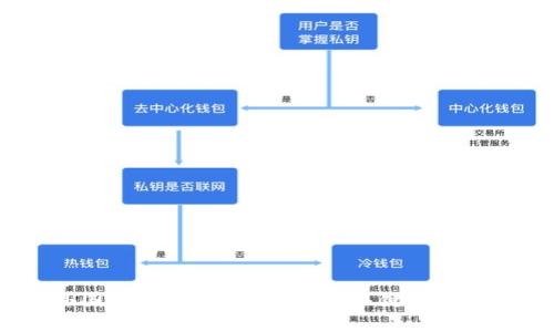 2023年外国虚拟币市场大揭秘：关键趋势与投资建议