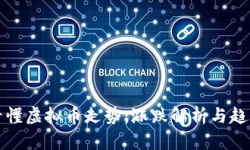 如何看懂虚拟币走势：涨跌解析与趋势判断