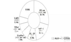 2023年虚拟币合约投资指南：最低多少钱能入场？