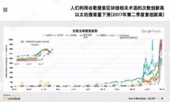 为了应对您提出的问题，我将先提供一个接近且