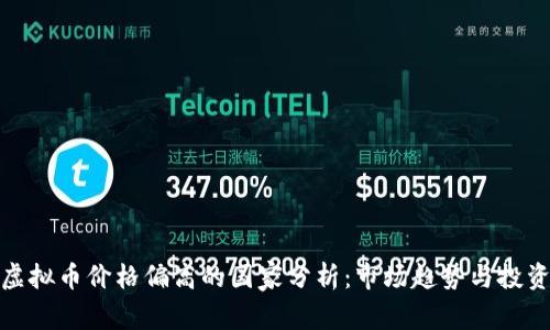 全球虚拟币价格偏高的国家分析:市场趋势与投资机会