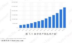 公安约谈虚拟币新时代：网络安全与投资风险的