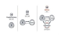 FYI虚拟币：2023年最热的投资选择与市场未来