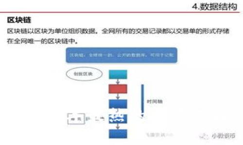 FYI虚拟币：2023年最热的投资选择与市场未来