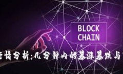 虚拟币行情分析：几分钟内的暴涨暴跌与市场心