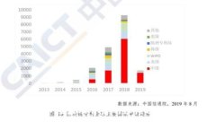 虚拟币破发：市场波动背后的深层次分析与投资