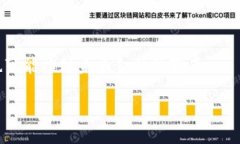 虚拟币是一个综合性较强的概念，通常指的是以