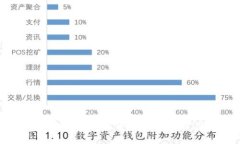 如何防止虚拟币钱包密钥被盗：你的资产安全指