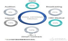 2023年波卡（DOT）币的未来展望与投资策略