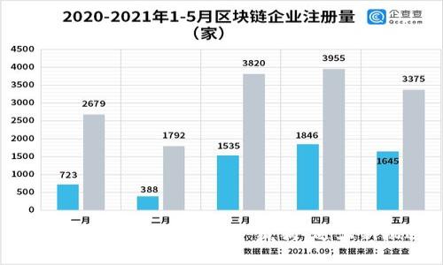 2023年虚拟币市场:当“疯狗”遇上新机遇