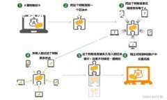   2023年虚拟币BTE的市场前景分析与投资机会 /