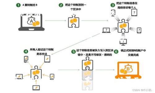   2023年虚拟币BTE的市场前景分析与投资机会 / 
 guanjianci 虚拟币, BTE, 投资机会, 市场分析 /guanjianci 

一、虚拟币BTE简介
在当今快速发展的数字经济时代，虚拟货币如雨后春笋般遍地涌现，其中BTE（BitTe）作为一个新兴的虚拟币种，也逐渐进入了广大投资者的视野。这种数字资产以其独特的技术背景和市场应用而备受关注，成为投资者寻找机会的重要对象。

二、BTE的技术背景
BTE基于区块链技术，旨在提供一种去中心化的资金交易方式。其核心技术特点和其他主流虚拟货币相比，BTE引入了更高效的交易验证机制，使得交易速度显著提升。这种技术架构的创新，不仅有助于减少交易成本，同时也增强了交易的安全性。

三、BTE的发展历程
自2018年创建以来，BTE经历了多次市场波动。其价格初始阶段相对低迷，但随着社区活跃度的提升与应用场景的扩展，其市场价值逐渐上升。2021年，BTE利用DeFi（去中心化金融）协议快速增长，吸引了一批忠实用户，推动了交易量的显著增长。

四、最近的市场动态
进入2023年，虚拟币市场依然波动不定，BTE也不例外。在多方市场因素的影响下，BTE的价格在经历高峰后有所回落。根据最新的市场分析报告，BTE的活跃用户数量持续增长，这表明其在市场中的需求依然坚挺。

五、投资BTE的趋势分析
随着越来越多的用户对虚拟货币的接受度提高，BTE的投资潜力逐渐显现。在面临市场不确定性时，许多投资者开始将目光投向相对新兴的币种。投资BTE的趋势无疑为爱好者提供了诸多机会与挑战。

六、市场风险与机会
任何投资都有风险，而虚拟币市场更是波动剧烈。BTE虽然通过创新技术提高了自身的竞争力，但市场竞争环境依旧复杂。投资者在选择投资BTE时，需要全面评估自身的风险承受能力，了解市场动态，避免不必要的损失。

七、用户使用场景
想象一下，你和朋友们正围坐在一张老旧的木桌旁，阳光透过窗户洒在桌面上，投射出斑驳的光影。在这个温暖的午后，你们谈论着最近的投资策略，其中有人提到了BTE。随着讨论的深入，大家逐渐意识到，这不仅是一个投资项目，更是利用区块链技术进行交易的全新方式。每个人都可以借此机会，参与到这个前沿的数字资产生态中，分享随之而来的潜在收益。

八、结论与未来展望
在未来的发展中，虚拟币BTE的表现将受到各方因素的影响，包括市场需求、技术进步及政策环境等。保持开放的心态与敏锐的投资眼光，或许能够在这个瞬息万变的市场中找到属于自己的机会。

以上内容是关于虚拟币BTE的市场分析及投资机会的重要框架。接下来的详细写作可以围绕每个小节展开，丰富具体的案例、细节和故事，使得整个内容不仅具备信息性，还更加引人入胜。通过在文本中加入真实的生活场景及情感细节，能够有效增强文章的阅读体验。例如，你可以描述更加细腻的交易体验，或是详细讲述某个成功投资者的故事，来吸引读者的注意力，并引导他们更深入地思考BTE的投资可能性。