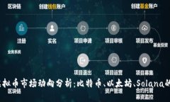 2023年虚拟币市场动向分析：比特币、以太坊、