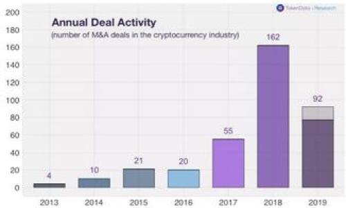 以太坊虚拟钱包中的币种分类与选择策略:助你安全管理加密资产