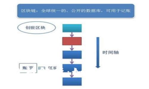 2023年铁币虚拟币价格解析:如何抓住数字货币的投资机会?