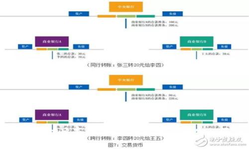 虚拟币合约对冲套利:如何避免客户损失的最佳策略