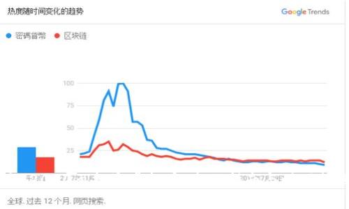 如何用12000元投资虚拟币:全面指南与时下热点分析