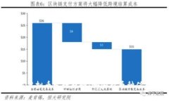 2023年虚拟币发行趋势：哪些新币种值得投资？