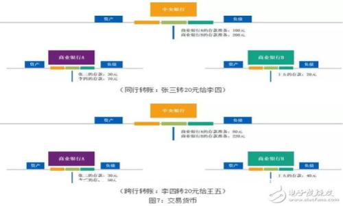 2023年区块链交易品种大盘点:了解多样化的投资选择