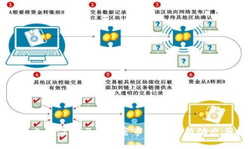 虚拟币开放交易：2023年加密市场的最新动态与投资策略