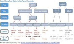 2023年虚拟币游戏市场分析：如何利用Game币获取投