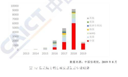 新疆虚拟币投资攻略:如何在新兴市场中捕捉机遇