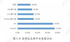 2023年TLP虚拟币的崛起：投资、风险与未来展望