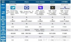 2023年虚拟币钱包应用的选择与前景分析