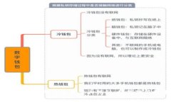 2023年虚拟币平台手续费大揭秘：如何降低投资成